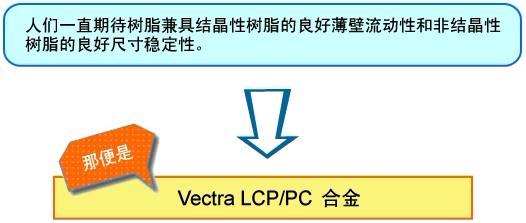 Vectra lcp/pcϽ õĳߴȶ