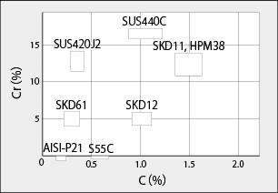 图4-1.JIS标准钢材plot