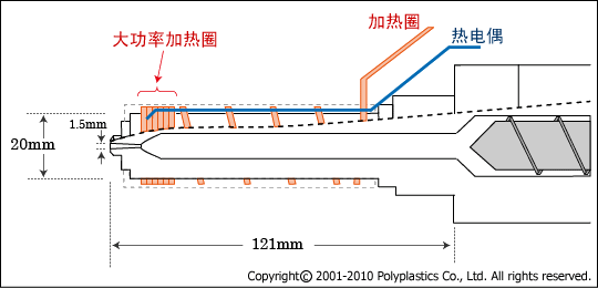 图1.LCP喷嘴