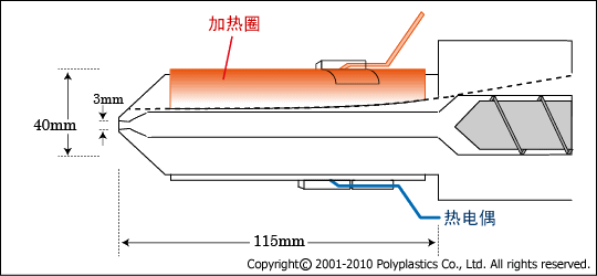 图2.标准喷嘴